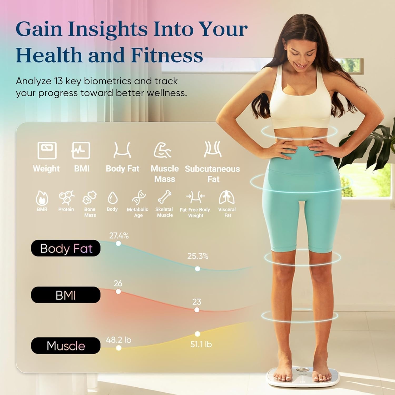 Smart Rechargeable Scale for Body Weight, BMI, Fat, Muscle Mass, FSA HSA Eligible, Digital Bathroom Scale with 13 Metrics, Secret Mode, Bluetooth Connect to Free Apps, Rainbow White